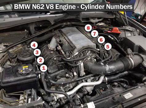 2005 bmw 325i compression test|BMW Misfire Cylinder 4, 5, 6: Causes, Diagnosis, and Solutions .